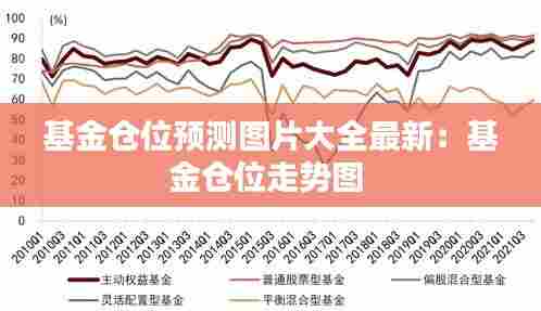 基金仓位预测图片大全最新:基金仓位走势图