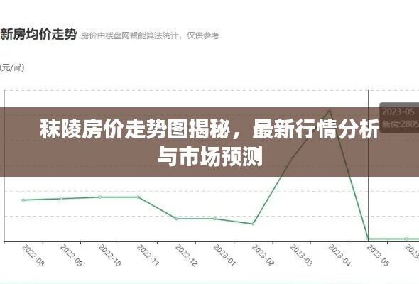 秣陵房价走势图揭秘，最新行情分析与市场预测