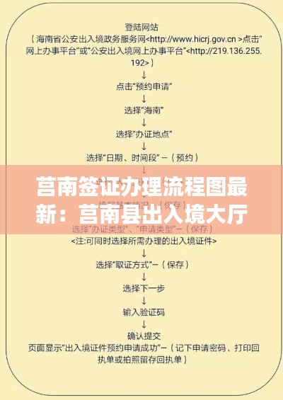 莒南签证办理流程图最新:莒南县出入境大厅电话