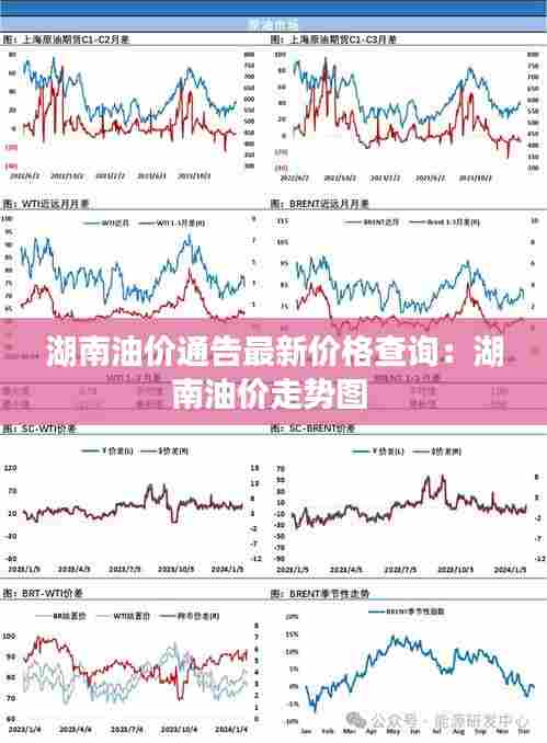湖南油价通告最新价格查询:湖南油价走势图
