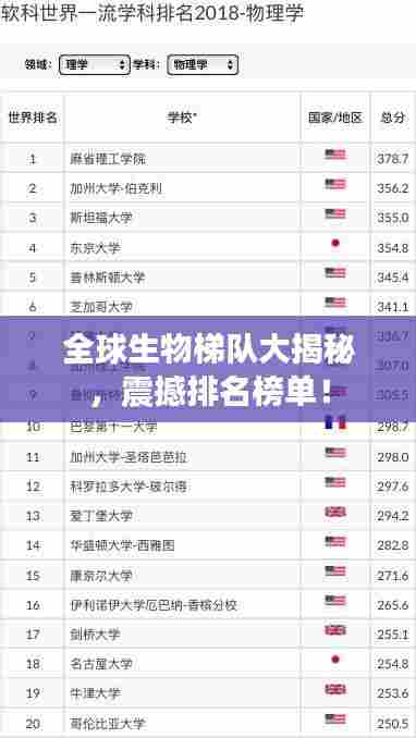 全球生物梯队大揭秘，震撼排名榜单！
