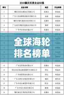 全球海轮排名榜单揭晓!