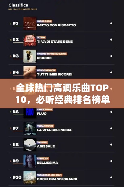 全球热门高调乐曲TOP10，必听经典排名榜单！