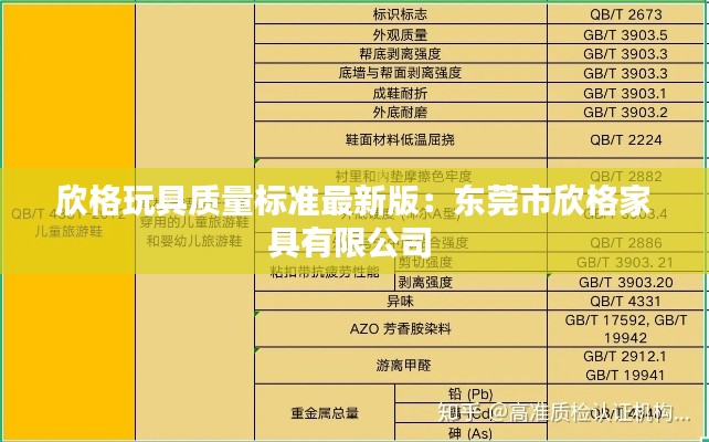 欣格玩具质量标准最新版：东莞市欣格家具有限公司 