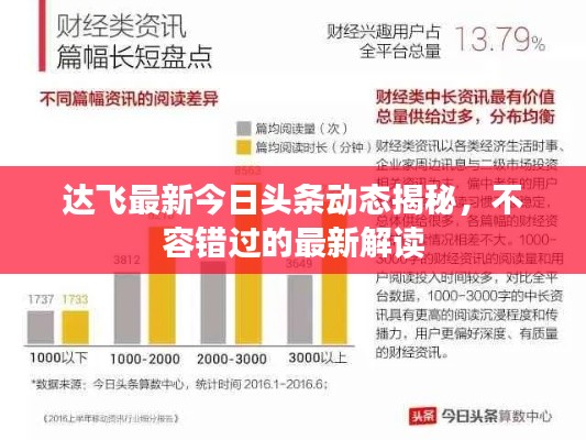 达飞最新今日头条动态揭秘，不容错过的最新解读
