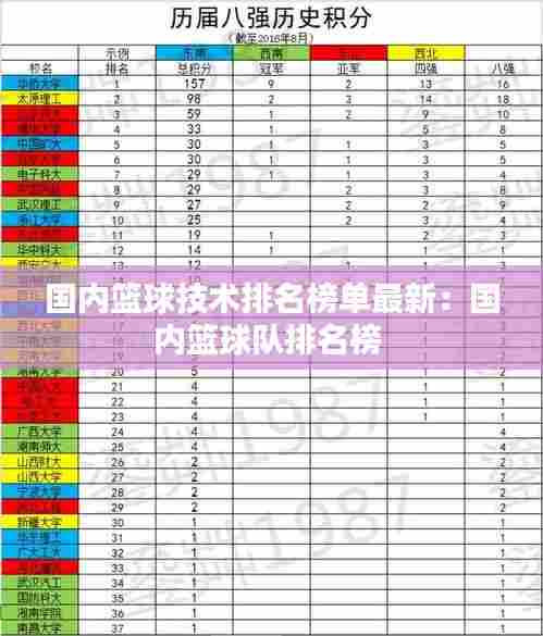 国内篮球技术排名榜单最新:国内篮球队排名榜