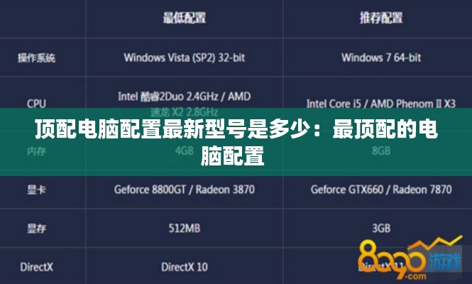 顶配电脑配置最新型号是多少：最顶配的电脑配置 