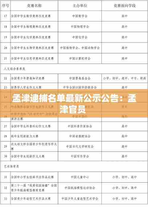 孟津逮捕名单最新公示公告:孟津官员