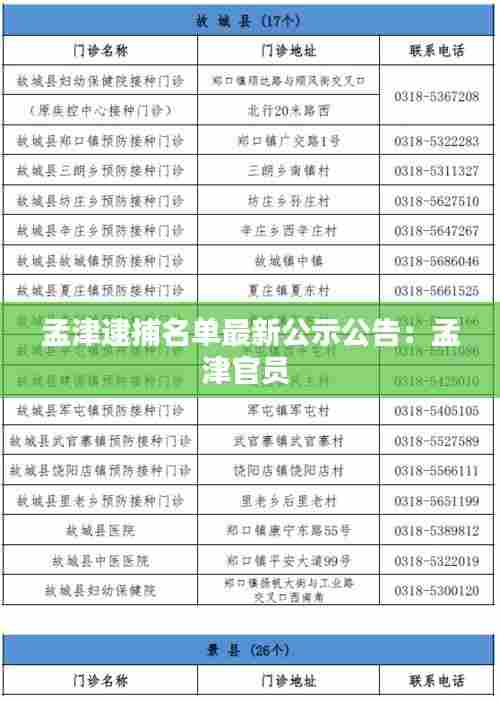 孟津逮捕名单最新公示公告:孟津官员