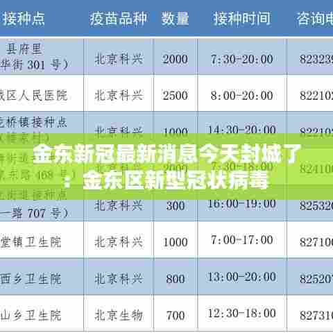 金东新冠最新消息今天封城了:金东区新型冠状病毒
