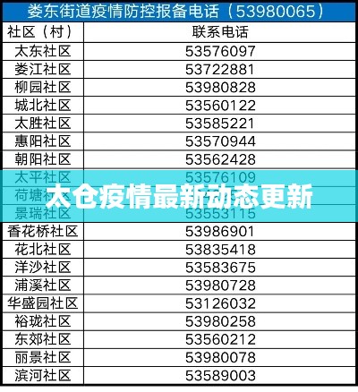 太仓疫情最新动态更新