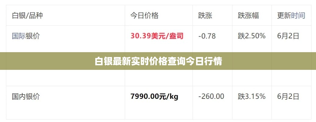 白银最新实时价格查询今日行情