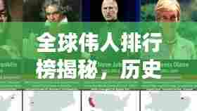 全球伟人排行榜揭秘，历史最伟大人物TOP榜单！
