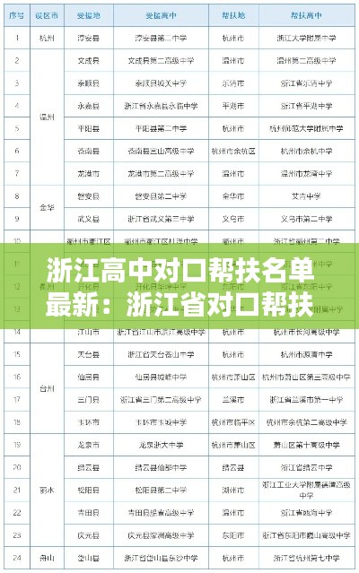 浙江高中对口帮扶名单最新:浙江省对口帮扶省份