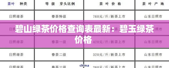 碧山绿茶价格查询表最新:碧玉绿茶价格