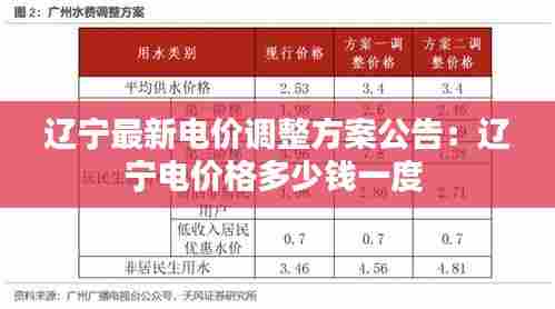 辽宁最新电价调整方案公告:辽宁电价格多少钱一度