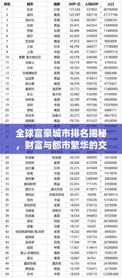 全球富豪城市排名揭秘,财富与都市繁华的交织画卷