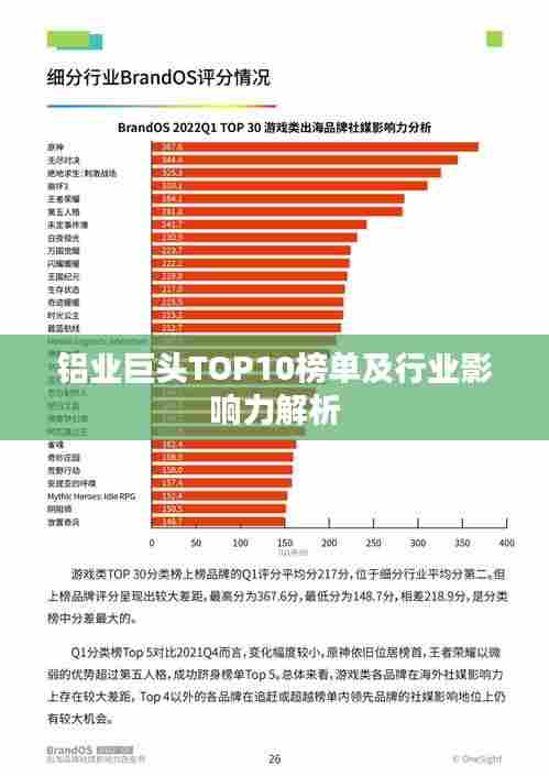 铝业巨头TOP10榜单及行业影响力解析