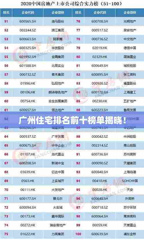 广州住宅排名前十榜单揭晓!