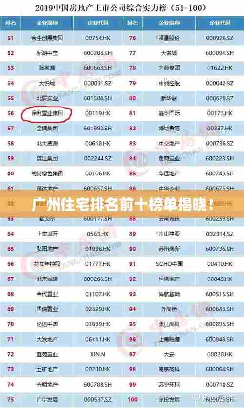 广州住宅排名前十榜单揭晓！