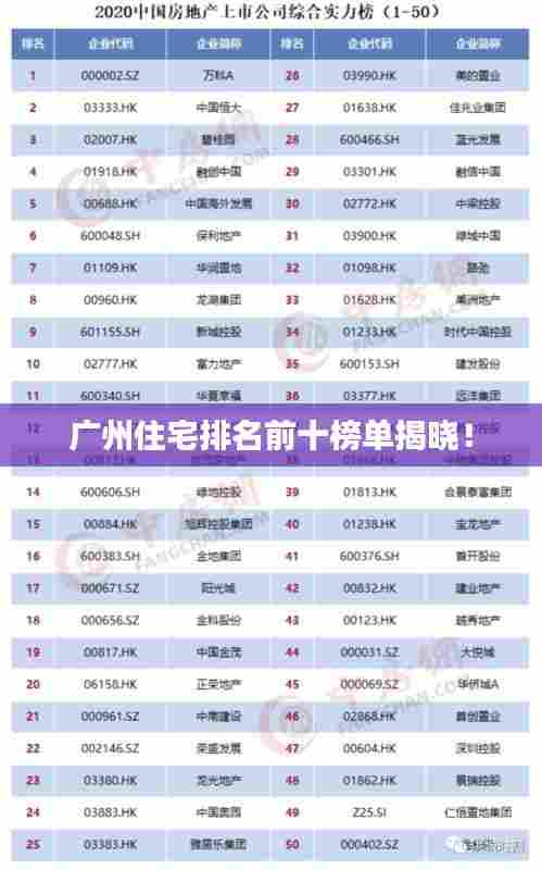 广州住宅排名前十榜单揭晓!