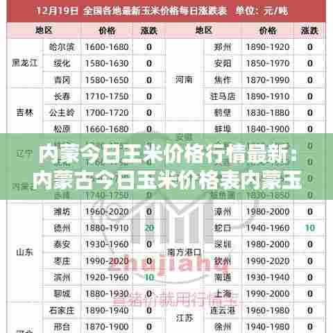 内蒙今日王米价格行情最新:内蒙古今日玉米价格表内蒙玉米价格官网
