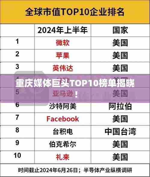 重庆媒体巨头TOP10榜单揭晓!