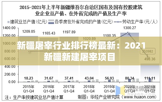 新疆屠宰行业排行榜最新:2021新疆新建屠宰项目