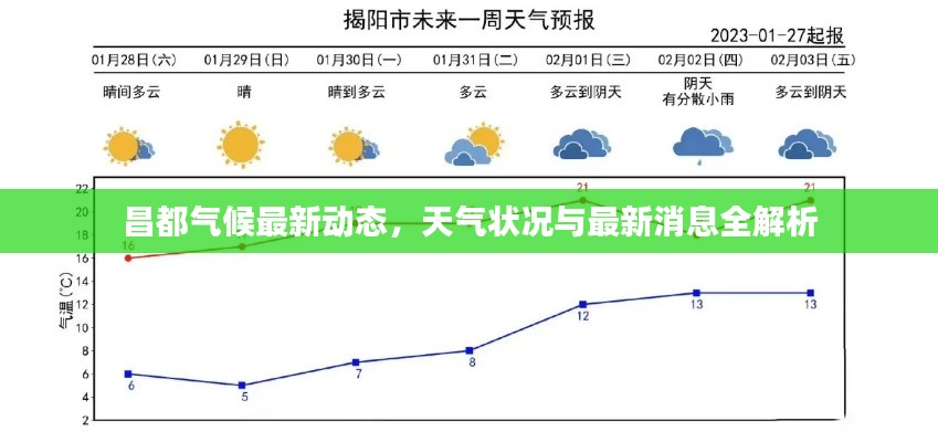 昌都气候最新动态,天气状况与最新消息全解析