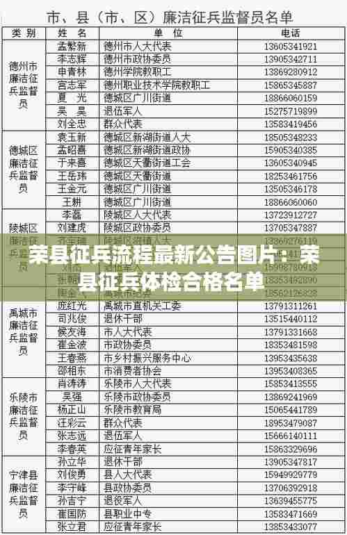 荣县征兵流程最新公告图片：荣县征兵体检合格名单 