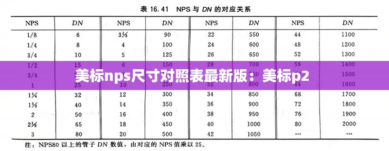 美标nps尺寸对照表最新版:美标p2