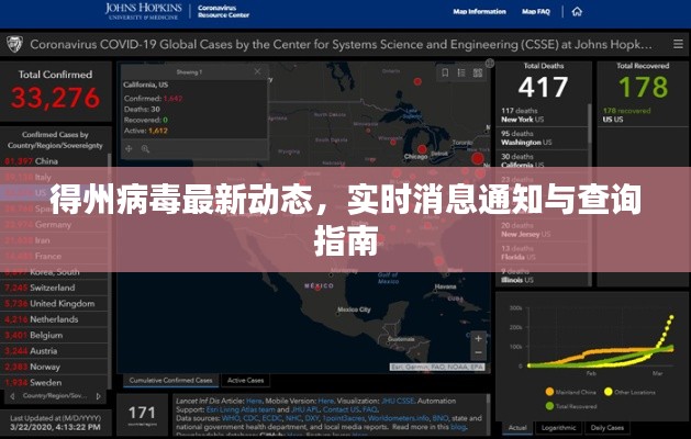 得州病毒最新动态，实时消息通知与查询指南