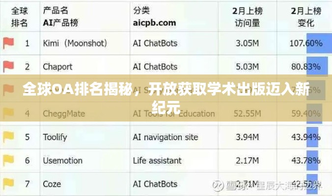 全球OA排名揭秘,开放获取学术出版迈入新纪元