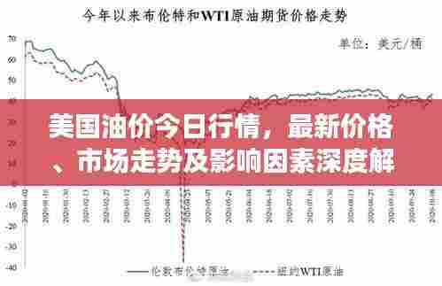 美国油价今日行情,最新价格、市场走势及影响因素深度解析