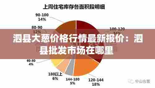 泗县大葱价格行情最新报价：泗县批发市场在哪里 