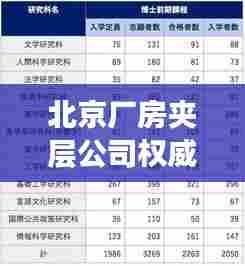 北京厂房夹层公司权威排名榜单揭晓!