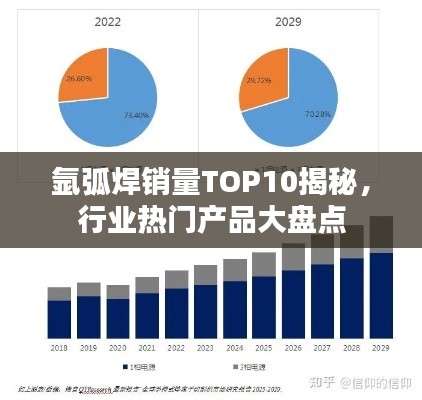 氩弧焊销量TOP10揭秘，行业热门产品大盘点