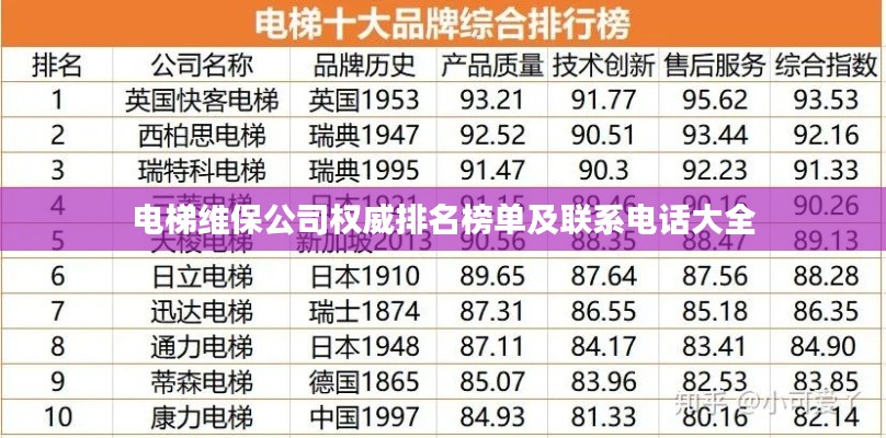 电梯维保公司权威排名榜单及联系电话大全