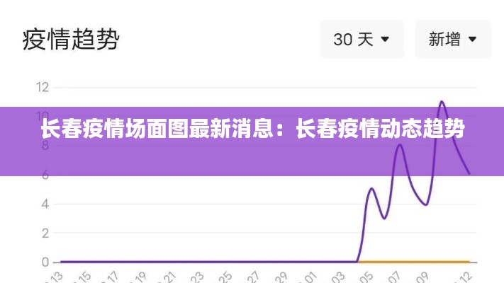 长春疫情场面图最新消息：长春疫情动态趋势 