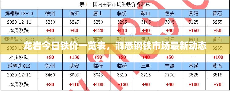 龙岩今日铁价一览表,洞悉钢铁市场最新动态