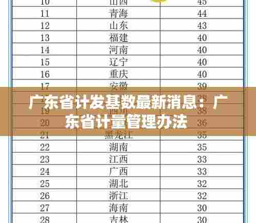 广东省计发基数最新消息：广东省计量管理办法 