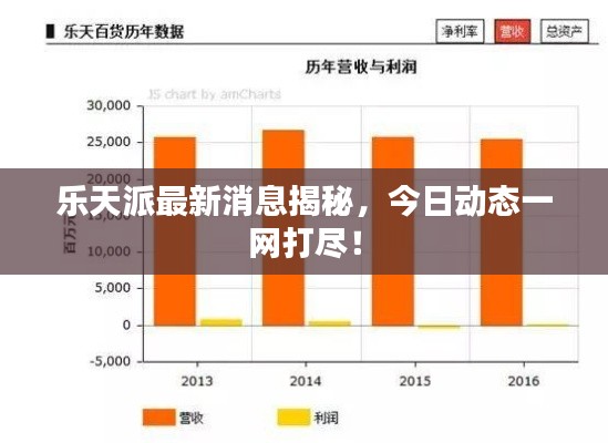乐天派最新消息揭秘,今日动态一网打尽!