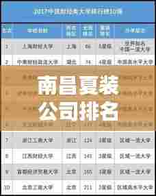 南昌夏装公司排名榜单揭晓！最新排名榜单抢先看
