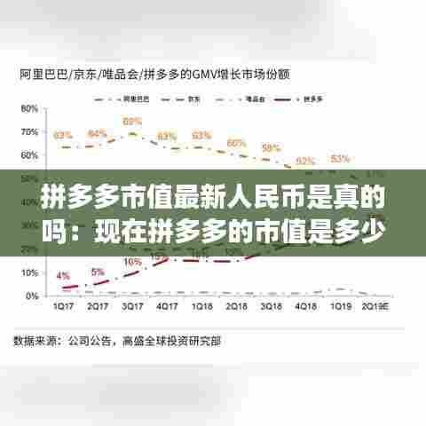 拼多多市值最新人民币是真的吗：现在拼多多的市值是多少 