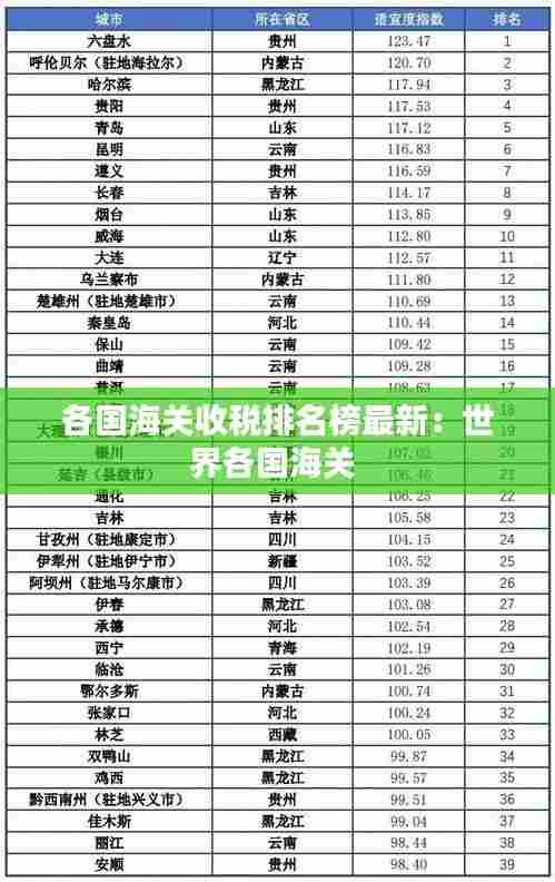 各国海关收税排名榜最新：世界各国海关 