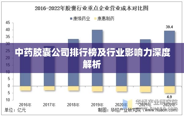中药胶囊公司排行榜及行业影响力深度解析