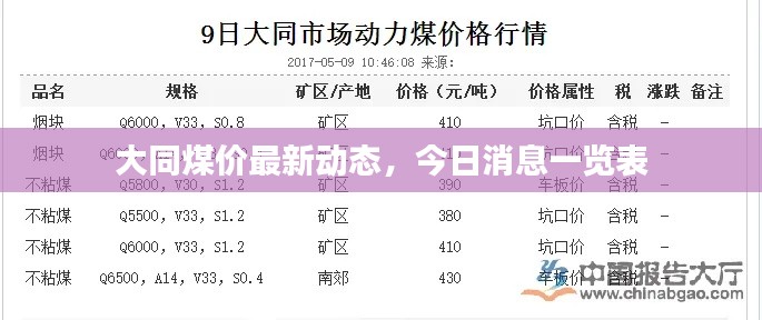 大同煤价最新动态,今日消息一览表