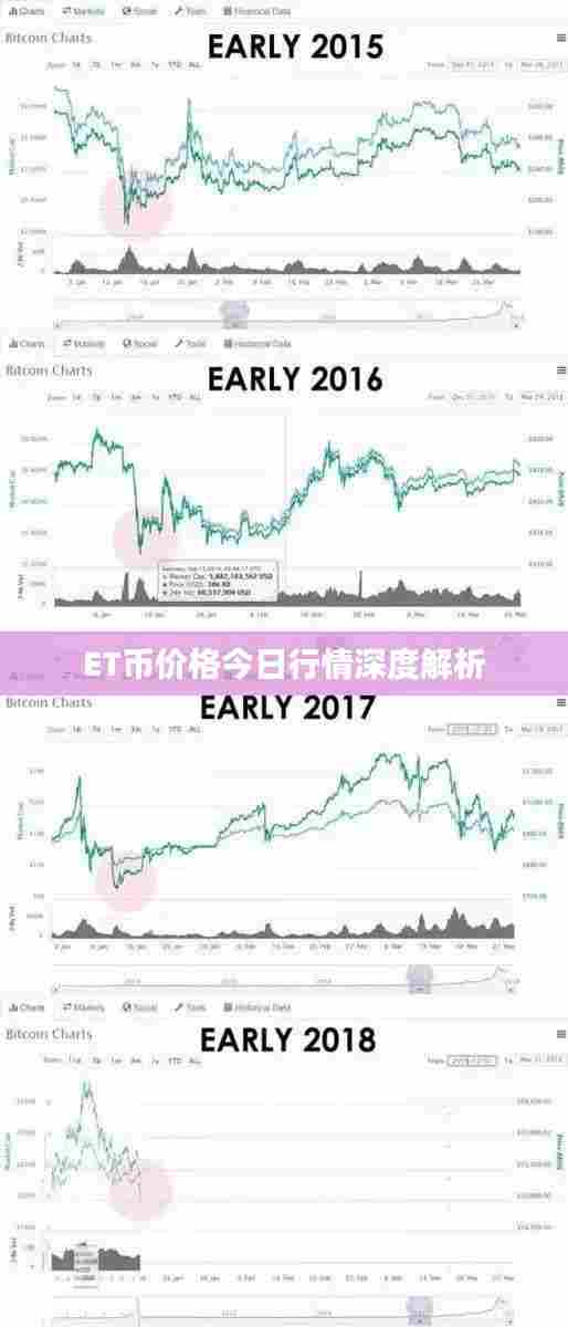 ET币价格今日行情深度解析