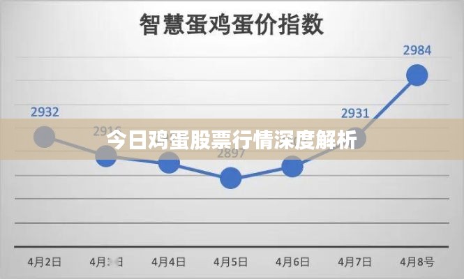 今日鸡蛋股票行情深度解析