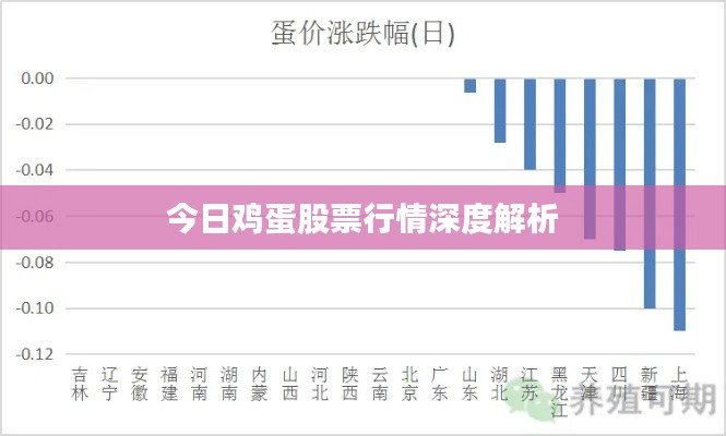 今日鸡蛋股票行情深度解析